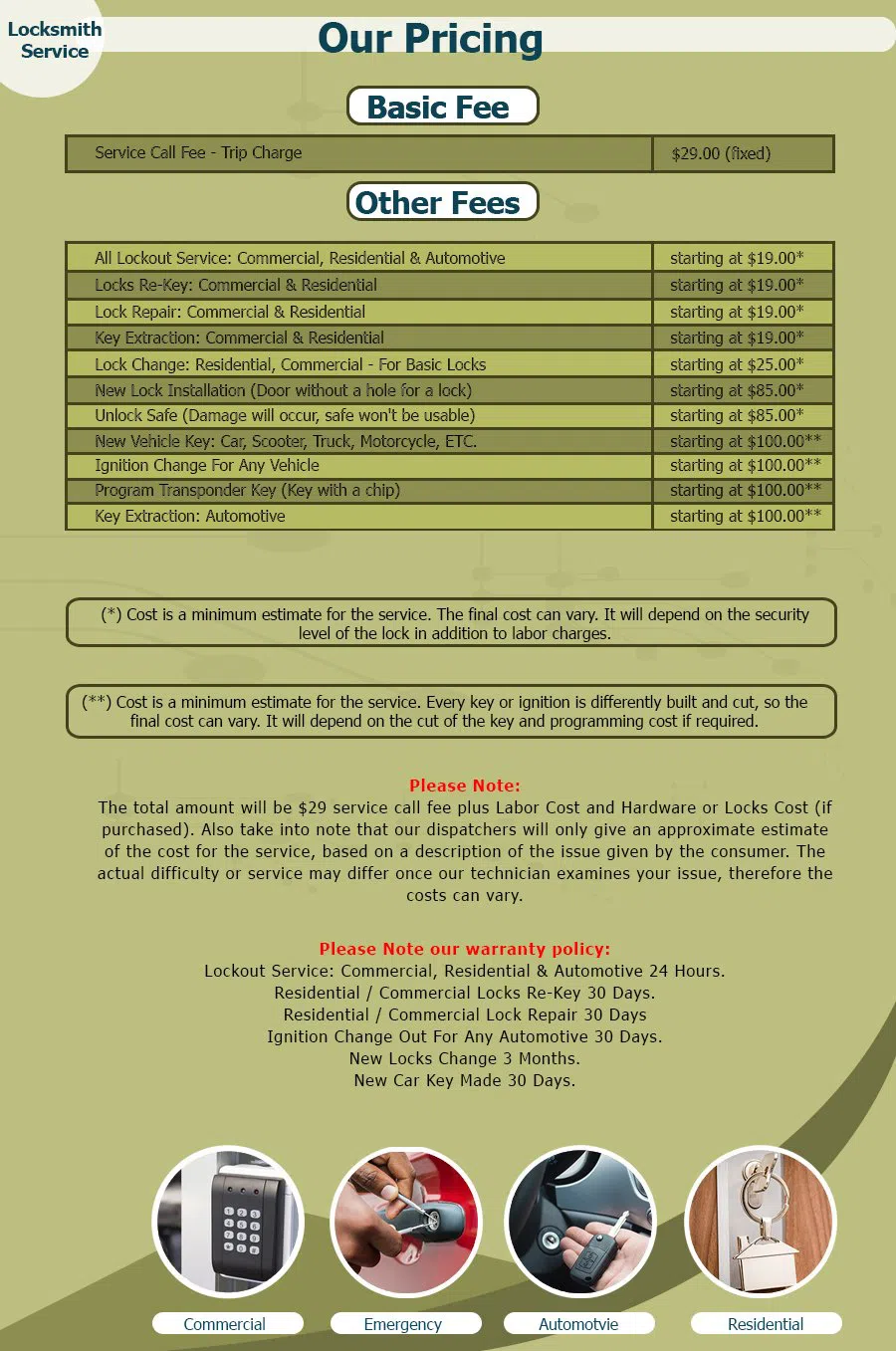 Neighborhood Locksmith Store Cincinnati, OH 513-494-3036